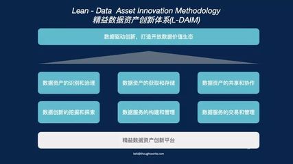 智慧物流新引擎 某集團以數(shù)據(jù)交易驅(qū)動數(shù)字化轉(zhuǎn)型的實踐與啟示
