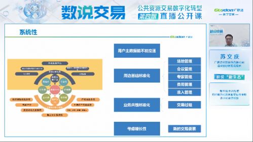 釋放數據要素價值，共筑公共資源數字交易新生態——廣聯達數說交易2022第四期聚焦數據交易服務