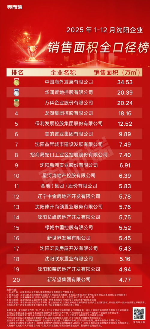 2025年度沈陽企業銷售全口徑榜 數據交易服務引領新趨勢