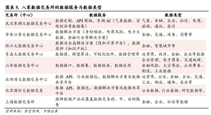 數據要素產業 探索數據流通、確權與AI助力的新格局