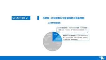 互聯(lián)網(wǎng)企業(yè)服務(wù)行業(yè)概述 云計(jì)算、大數(shù)據(jù)與工業(yè)互聯(lián)網(wǎng)數(shù)據(jù)服務(wù)融合驅(qū)動(dòng)新增長(zhǎng)