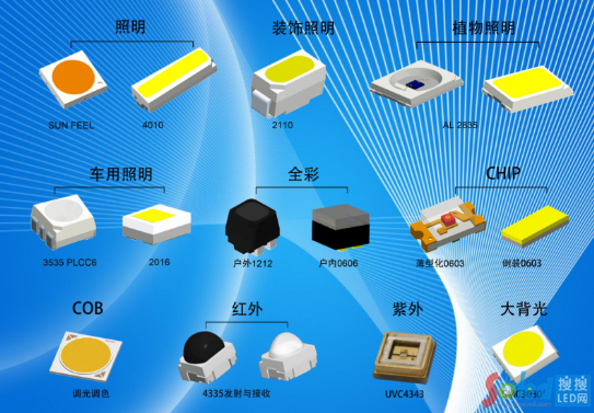 瑞豐光電LED封裝創新成果頻出，多款新品引領行業升級